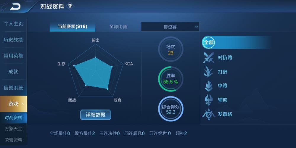 提升王者荣耀铂金水平:全面的教学策略与技巧解析-第2张图片-益智游 提升王者荣耀铂金水平:全面的教学策略与技巧解析-第2张图片-益智游