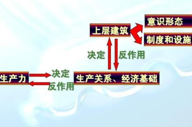 深入了解王者荣耀:看经济教学的艺术-第1张图片-益智游 深入了解王者荣耀:看经济教学的艺术-第1张图片-益智游