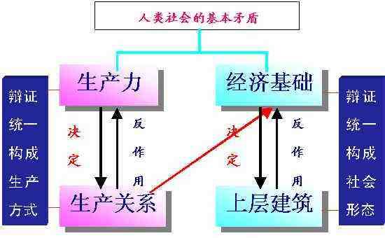 深入了解王者荣耀:看经济教学的艺术-第2张图片-益智游 深入了解王者荣耀:看经济教学的艺术-第2张图片-益智游
