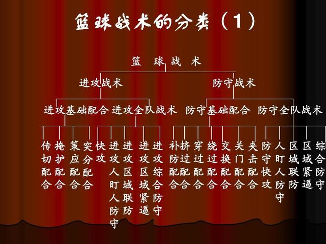 提升胜率的艺术:王者荣耀不守门教学-第2张图片-益智游 提升胜率的艺术:王者荣耀不守门教学-第2张图片-益智游