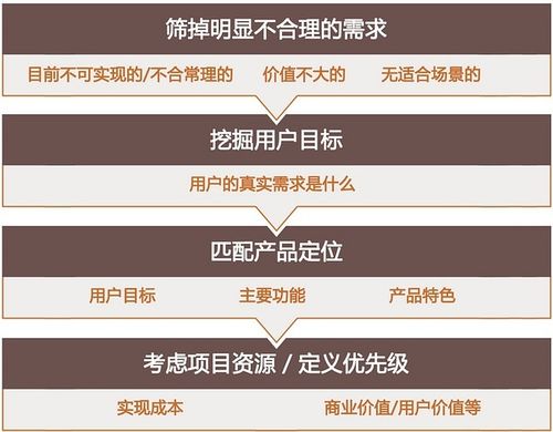 提升你的王者荣耀教学技巧:用户提交关键词解析-第1张图片-益智游 提升你的王者荣耀教学技巧:用户提交关键词解析-第1张图片-益智游