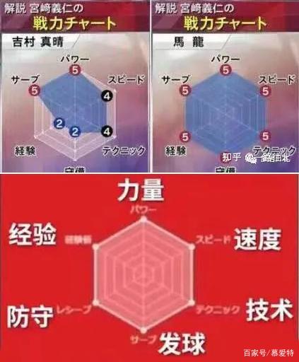 提升技巧:深入解析如何在《王者荣耀》中对战马龙-第1张图片-益智游 提升技巧:深入解析如何在《王者荣耀》中对战马龙-第1张图片-益智游