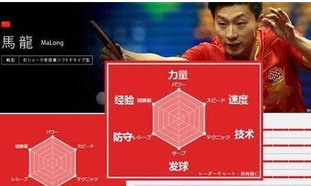 提升技巧:深入解析如何在《王者荣耀》中对战马龙-第3张图片-益智游 提升技巧:深入解析如何在《王者荣耀》中对战马龙-第3张图片-益智游