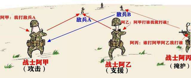 "王者荣耀小技巧教学"-第4张图片-益智游 "王者荣耀小技巧教学"-第4张图片-益智游