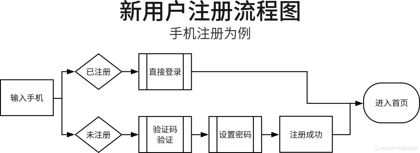 王者荣耀注册教学号的全攻略-第1张图片-益智游 王者荣耀注册教学号的全攻略-第1张图片-益智游