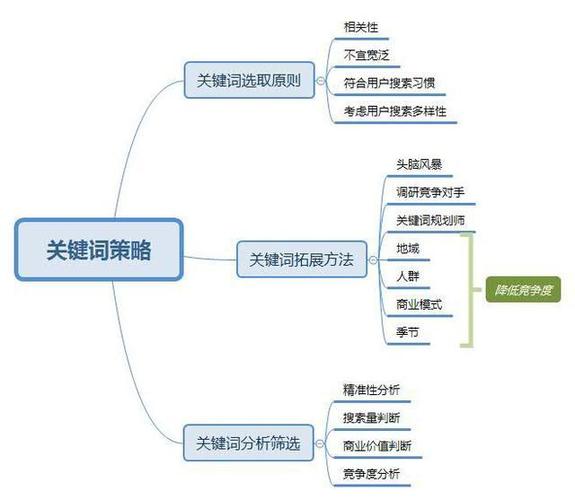 王者荣耀冲王者之路:策略与技巧-第2张图片-益智游 王者荣耀冲王者之路:策略与技巧-第2张图片-益智游