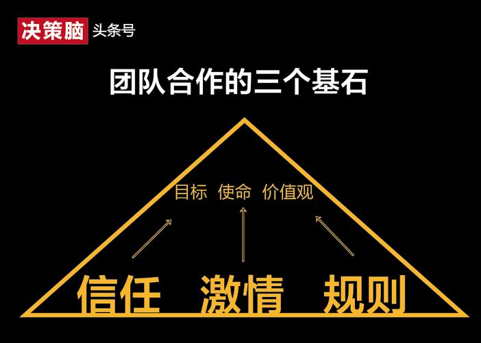 王者荣耀冲王者之路:策略与技巧-第4张图片-益智游 王者荣耀冲王者之路:策略与技巧-第4张图片-益智游