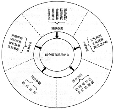 提升王者荣耀游戏体验"意识教学"-第2张图片-益智游 提升王者荣耀游戏体验"意识教学"-第2张图片-益智游
