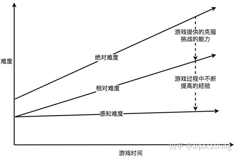 提升王者荣耀游戏体验"意识教学"-第3张图片-益智游 提升王者荣耀游戏体验"意识教学"-第3张图片-益智游
