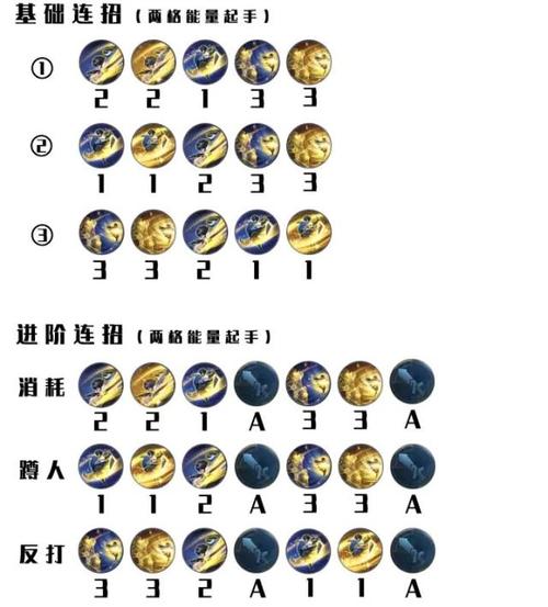 提升王者荣耀巅峰赛技巧:深入解析用户热门关键词-第4张图片-益智游 提升王者荣耀巅峰赛技巧:深入解析用户热门关键词-第4张图片-益智游
