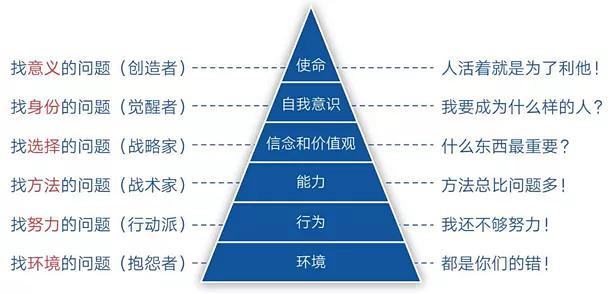提升王者荣耀游戏体验:深入理解用户提交的关键词——意识观教学-第1张图片-益智游 提升王者荣耀游戏体验:深入理解用户提交的关键词——意识观教学-第1张图片-益智游