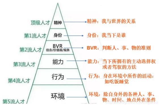 提升王者荣耀游戏体验:深入理解用户提交的关键词——意识观教学-第2张图片-益智游 提升王者荣耀游戏体验:深入理解用户提交的关键词——意识观教学-第2张图片-益智游