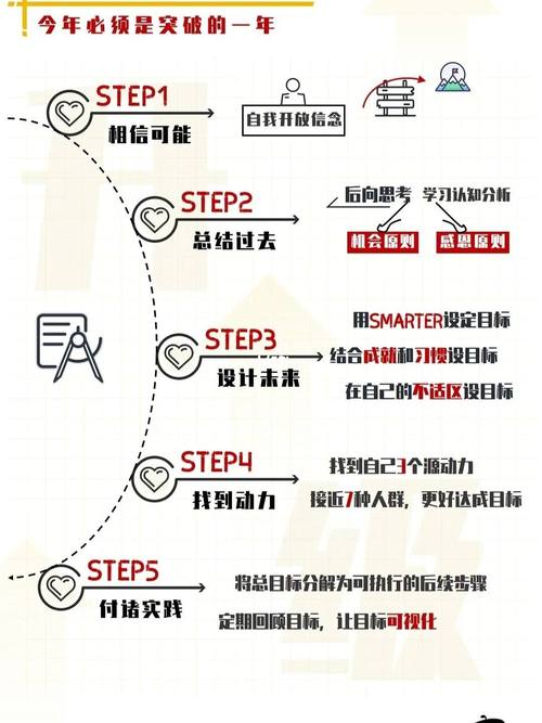 王者荣耀成就系统攻略:提升玩家等级的秘诀-第6张图片-益智游 王者荣耀成就系统攻略:提升玩家等级的秘诀-第6张图片-益智游