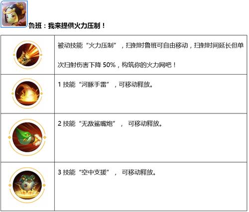 王者荣耀各英雄攻略:提升你的游戏技巧-第2张图片-益智游 王者荣耀各英雄攻略:提升你的游戏技巧-第2张图片-益智游