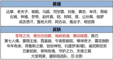 荣耀王者攻略:提升玩家竞技水平的秘籍-第8张图片-益智游 荣耀王者攻略:提升玩家竞技水平的秘籍-第8张图片-益智游