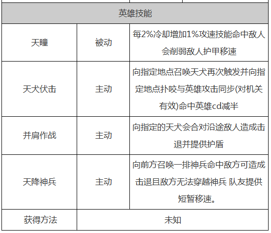 王者荣耀女英雄攻略:提升战斗力的秘诀-第3张图片-益智游 王者荣耀女英雄攻略:提升战斗力的秘诀-第3张图片-益智游