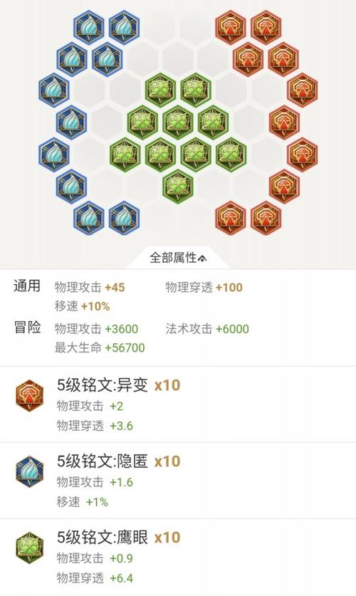 王者荣耀曜大神攻略：掌握核心技巧成为游戏高手-第4张图片-益智游