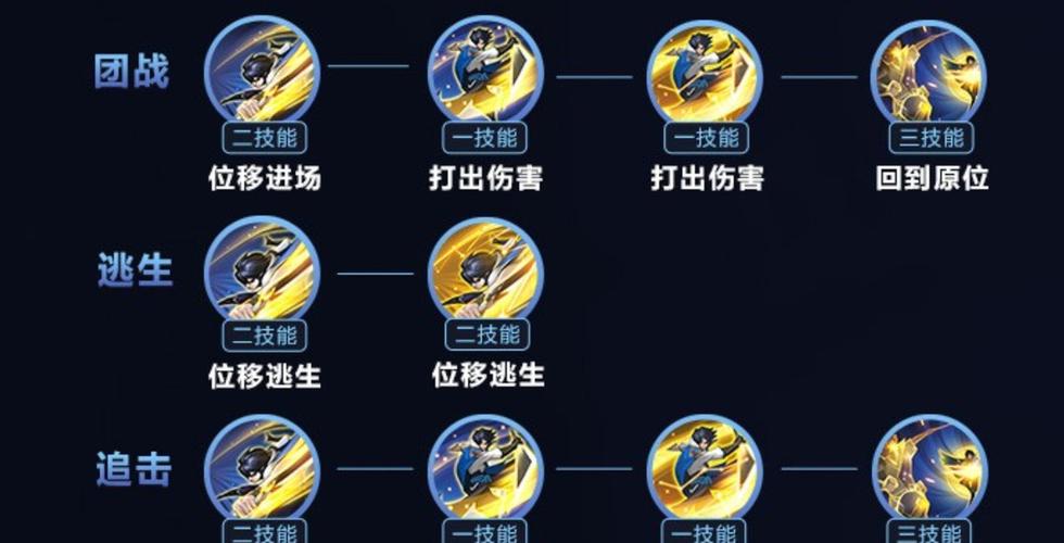 王者荣耀曜大神攻略：掌握核心技巧成为游戏高手-第5张图片-益智游
