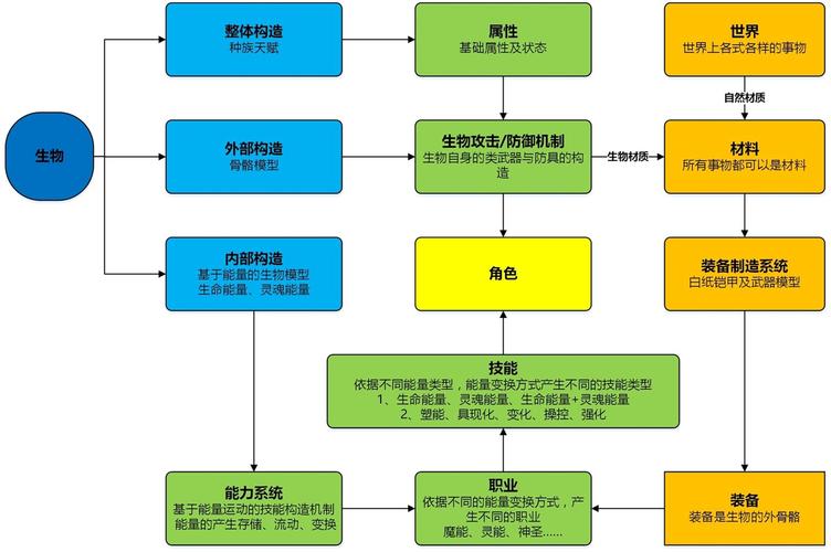 王者荣耀上映星攻略:提升你的游戏技巧-第4张图片-益智游 王者荣耀上映星攻略:提升你的游戏技巧-第4张图片-益智游