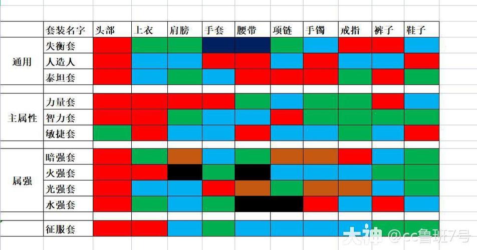 王者荣耀上映星攻略:提升你的游戏技巧-第7张图片-益智游 王者荣耀上映星攻略:提升你的游戏技巧-第7张图片-益智游
