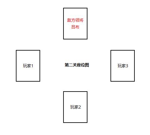 王者荣耀PVE攻略:掌握技巧轻松过关-第3张图片-益智游 王者荣耀PVE攻略:掌握技巧轻松过关-第3张图片-益智游