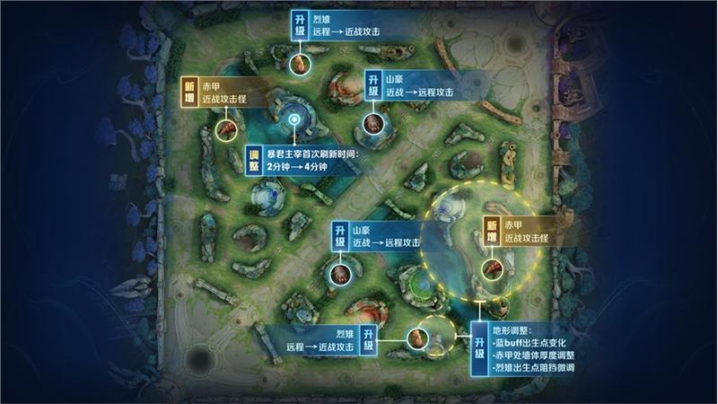 王者荣耀打野攻略图：掌握野区控制技巧-第4张图片-益智游