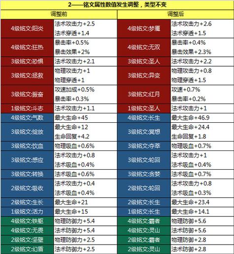 王者荣耀l鲁班攻略:掌握核心技巧提升战斗力-第6张图片-益智游 王者荣耀l鲁班攻略:掌握核心技巧提升战斗力-第6张图片-益智游