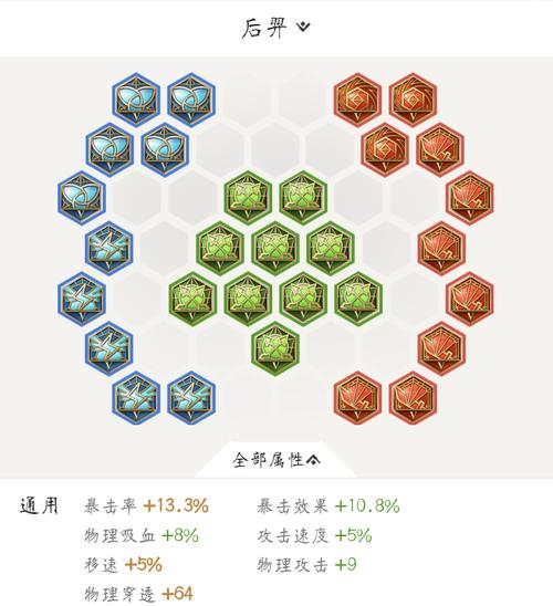 王者荣耀后羿最强攻略:如何成为战场上的神射手-第6张图片-益智游 王者荣耀后羿最强攻略:如何成为战场上的神射手-第6张图片-益智游