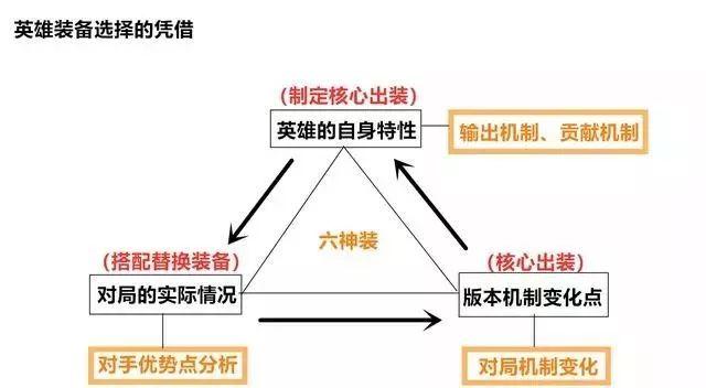 王者荣耀小乔装备攻略:提升战斗力的必备指南-第2张图片-益智游 王者荣耀小乔装备攻略:提升战斗力的必备指南-第2张图片-益智游