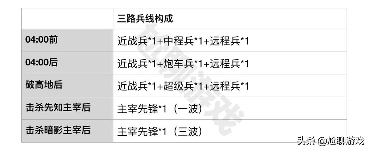 王者荣耀打经济攻略：如何快速积累资源-第3张图片-益智游