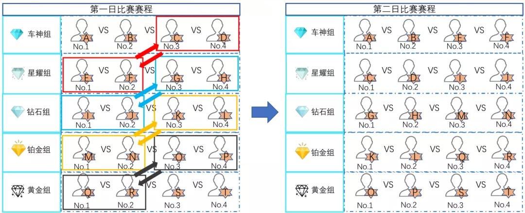 王者荣耀赏金攻略:如何快速提升你的游戏技巧-第3张图片-益智游 王者荣耀赏金攻略:如何快速提升你的游戏技巧-第3张图片-益智游
