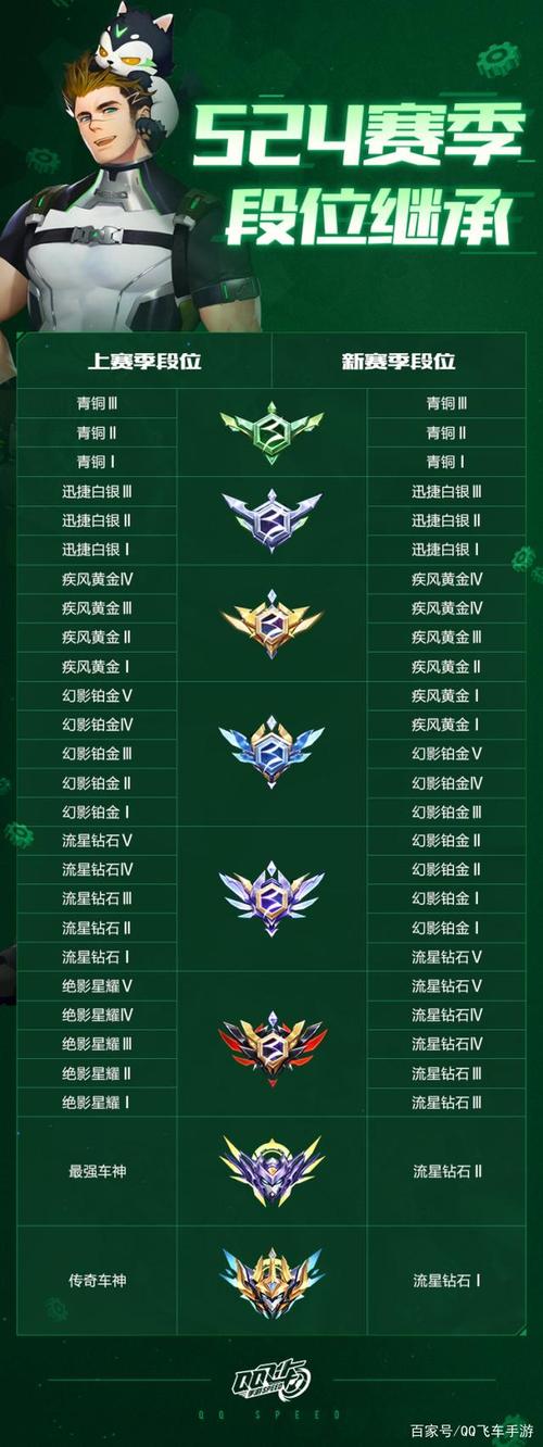 王者荣耀升级攻略:快速提升玩家等级的秘籍-第9张图片-益智游 王者荣耀升级攻略:快速提升玩家等级的秘籍-第9张图片-益智游