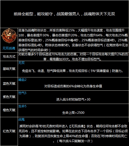 王者荣耀刷钱攻略吕布:快速提升经济的技巧-第1张图片-益智游 王者荣耀刷钱攻略吕布:快速提升经济的技巧-第1张图片-益智游