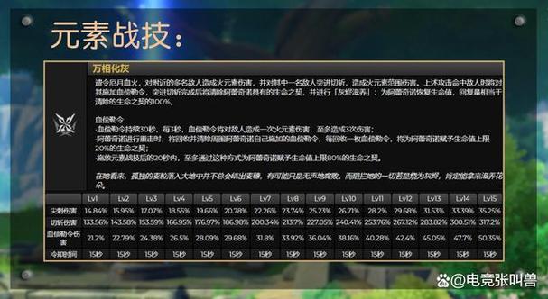 王昭君攻略王者荣耀:掌握技巧成为法师高手-第5张图片-益智游 王昭君攻略王者荣耀:掌握技巧成为法师高手-第5张图片-益智游