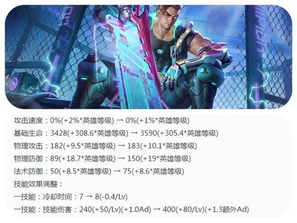 王者荣耀项羽出装攻略:提升战斗力的必备指南-第4张图片-益智游 王者荣耀项羽出装攻略:提升战斗力的必备指南-第4张图片-益智游