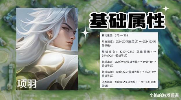 王者荣耀项羽出装攻略:提升战斗力的必备指南-第7张图片-益智游 王者荣耀项羽出装攻略:提升战斗力的必备指南-第7张图片-益智游