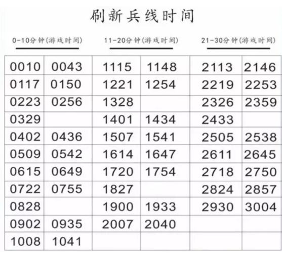 王者荣耀清兵线攻略:如何快速提升经济和经验-第1张图片-益智游 王者荣耀清兵线攻略:如何快速提升经济和经验-第1张图片-益智游