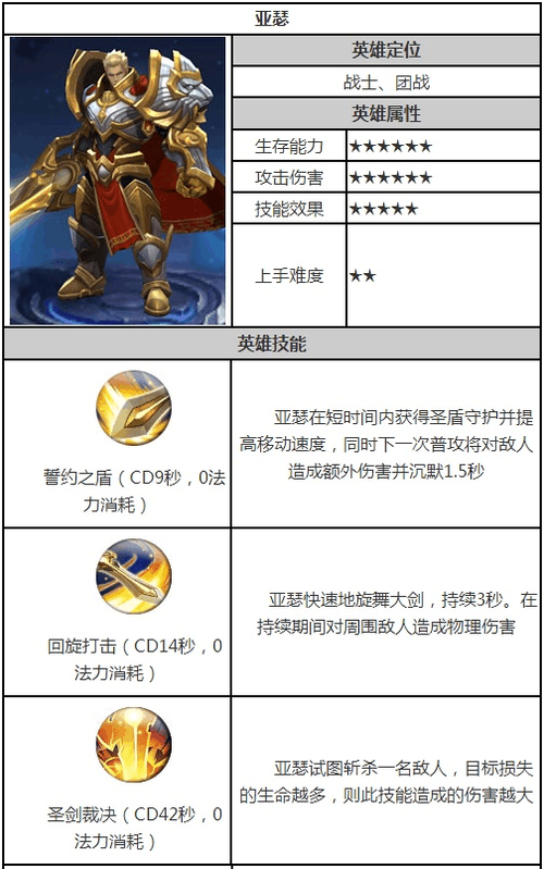 王者荣耀亚瑟攻略技巧：成为战场上的不败战士-第2张图片-益智游