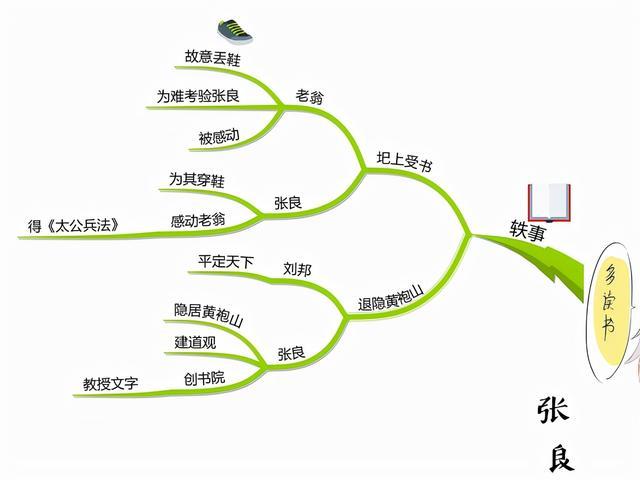 王者荣耀之张良攻略:掌握核心技巧提升胜率-第4张图片-益智游 王者荣耀之张良攻略:掌握核心技巧提升胜率-第4张图片-益智游