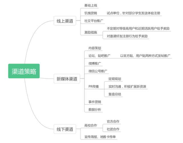 哪里看王者荣耀攻略：获取游戏技巧和策略的途径-第1张图片-益智游