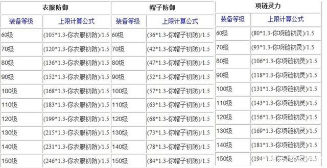 王者荣耀狄仁杰出装攻略:提升战斗效率的关键技巧-第2张图片-益智游 王者荣耀狄仁杰出装攻略:提升战斗效率的关键技巧-第2张图片-益智游