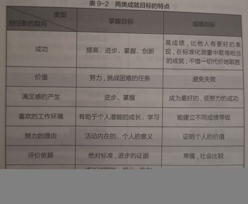 王者荣耀成就任务攻略:提升游戏技能的秘诀-第3张图片-益智游 王者荣耀成就任务攻略:提升游戏技能的秘诀-第3张图片-益智游