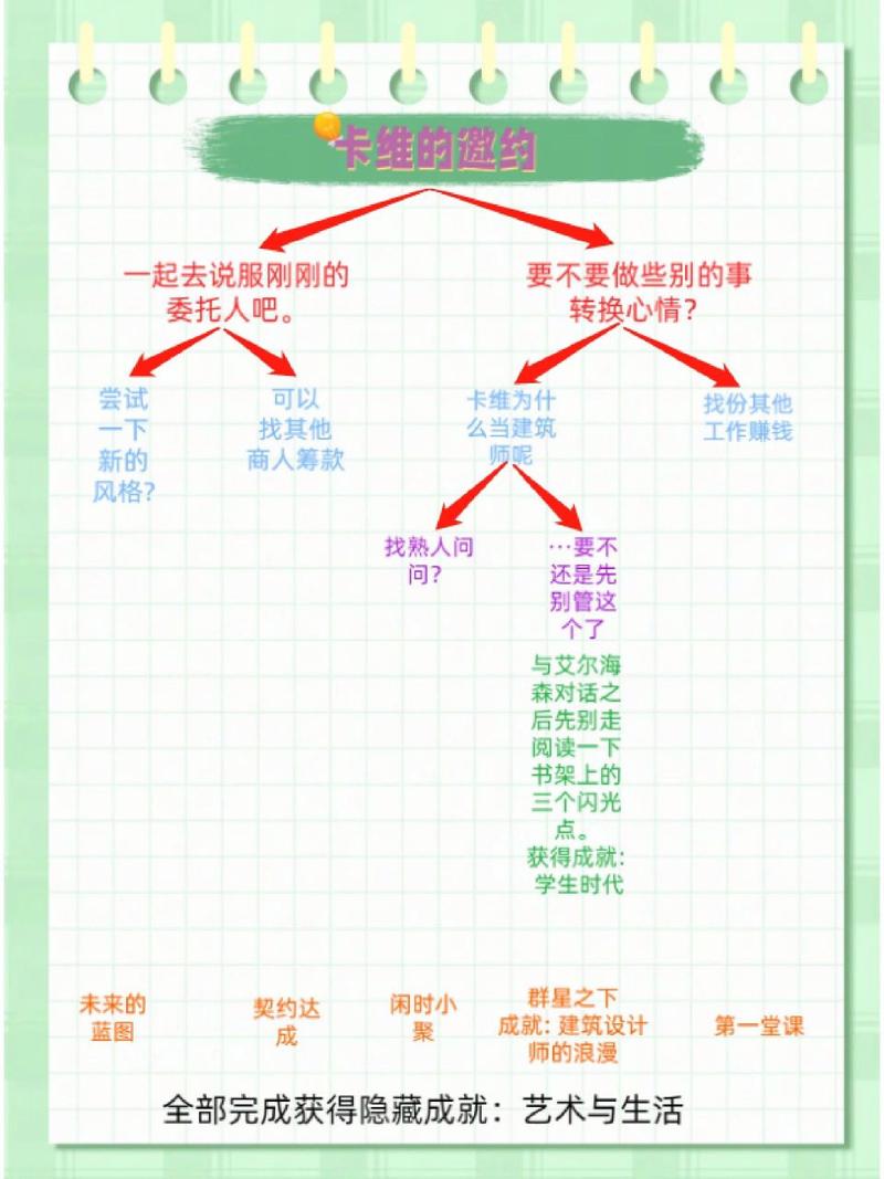 王者荣耀成就任务攻略:提升游戏技能的秘诀-第4张图片-益智游 王者荣耀成就任务攻略:提升游戏技能的秘诀-第4张图片-益智游
