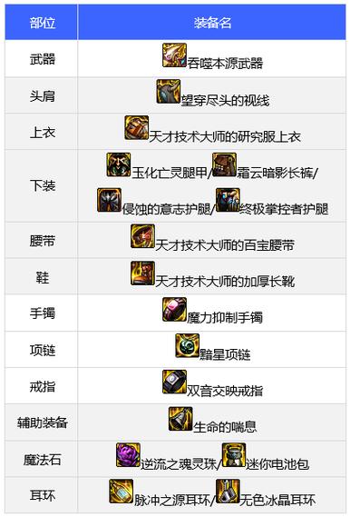 关于王者荣耀的攻略:提升你的游戏技能-第8张图片-益智游 关于王者荣耀的攻略:提升你的游戏技能-第8张图片-益智游