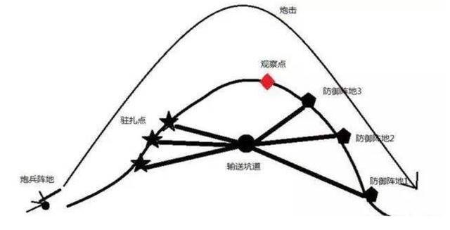 王者荣耀的战术攻略:提升你的游戏水平-第7张图片-益智游 王者荣耀的战术攻略:提升你的游戏水平-第7张图片-益智游