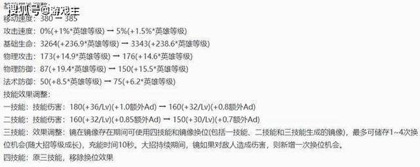 王者荣耀杨右京攻略:掌握技巧成为游戏高手-第1张图片-益智游 王者荣耀杨右京攻略:掌握技巧成为游戏高手-第1张图片-益智游