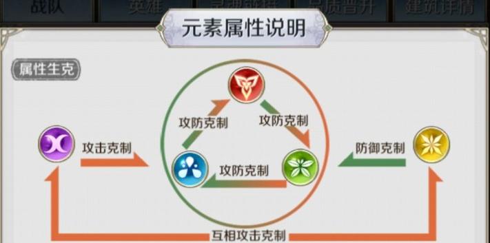 王者荣耀血王宫回忆攻略：深入解析游戏策略-第3张图片-益智游
