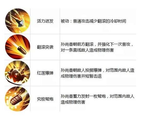 王者荣耀孙尚香攻略:掌握核心技巧提升战斗力-第7张图片-益智游 王者荣耀孙尚香攻略:掌握核心技巧提升战斗力-第7张图片-益智游