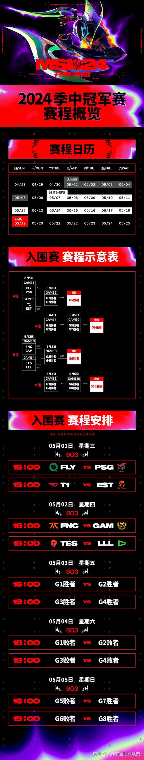 王者荣耀赛季攻略书:提升你的游戏技巧-第2张图片-益智游 王者荣耀赛季攻略书:提升你的游戏技巧-第2张图片-益智游