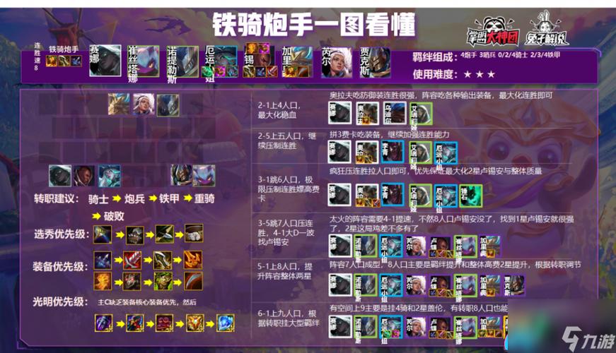 王者荣耀大小姐攻略:掌握英雄技能与战术技巧-第4张图片-益智游 王者荣耀大小姐攻略:掌握英雄技能与战术技巧-第4张图片-益智游